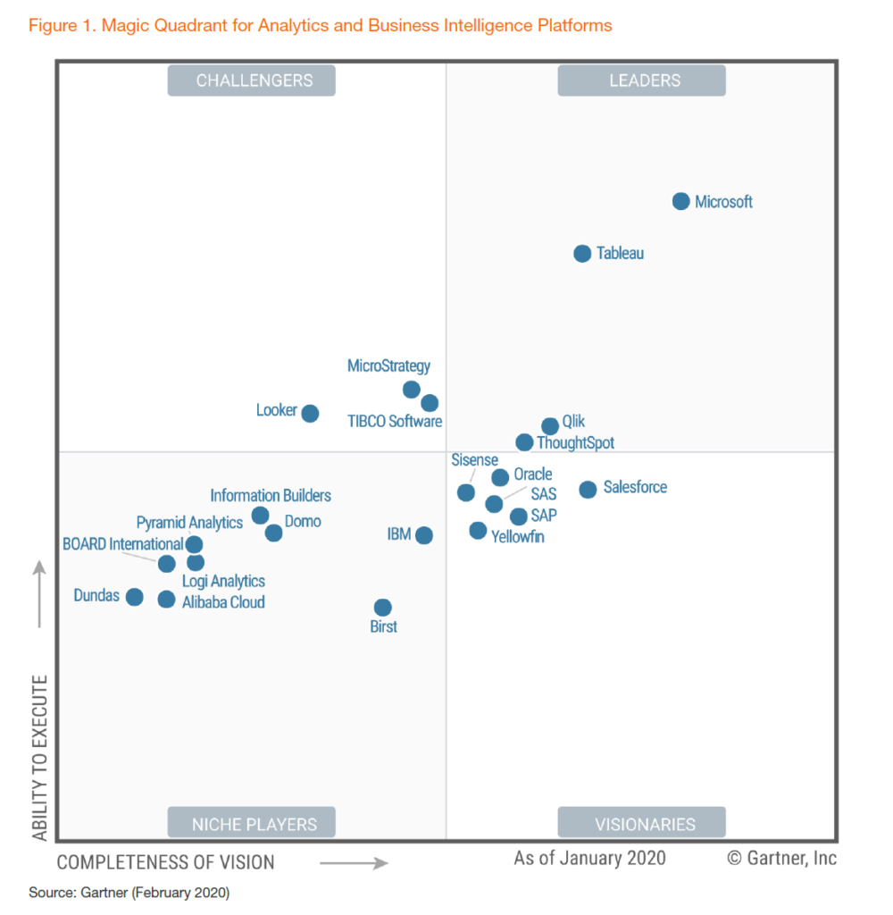 gartner_analytics-business-intelligence