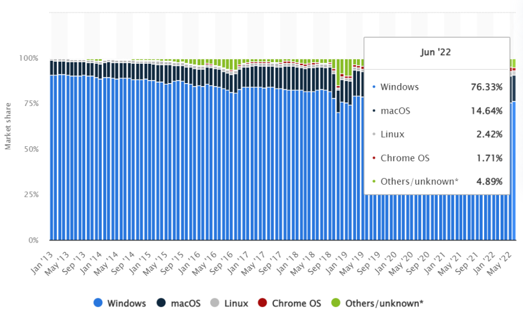 download power bi for mac