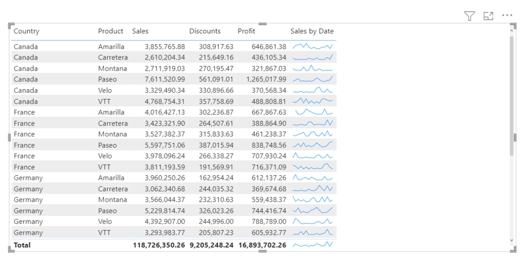 table-with-sparkline