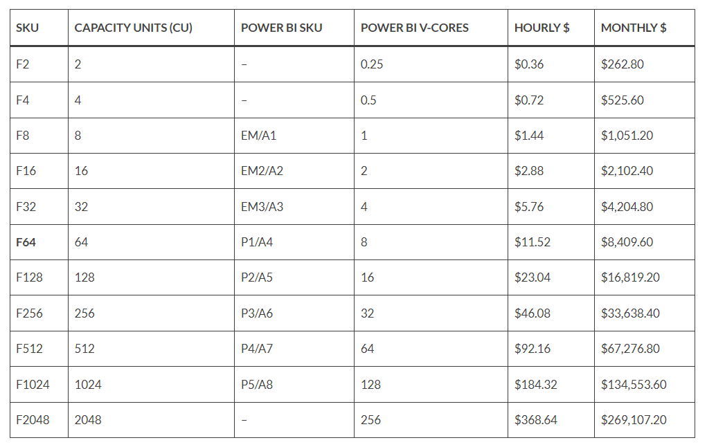 Microsoft-Fabric-Licenses-Pricing-Cost